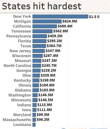 美國加征鋼鋁關(guān)稅惹眾怒，北美自貿(mào)談判或遙遙無期