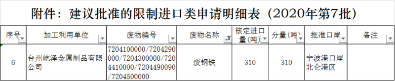 2020年第七批廢銅廢鋁進(jìn)口配額公布.png